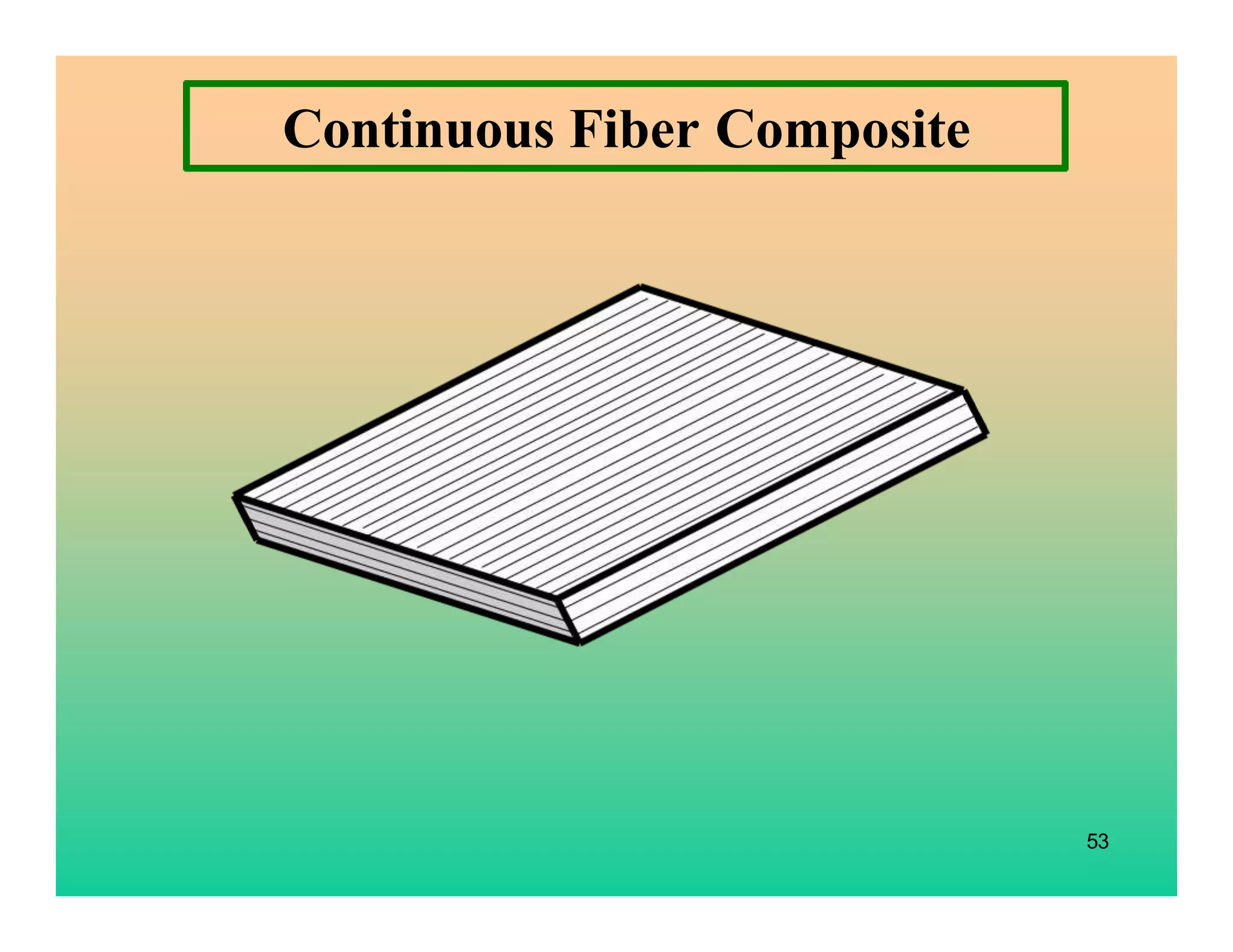 53
Continuous Fiber Composite
 