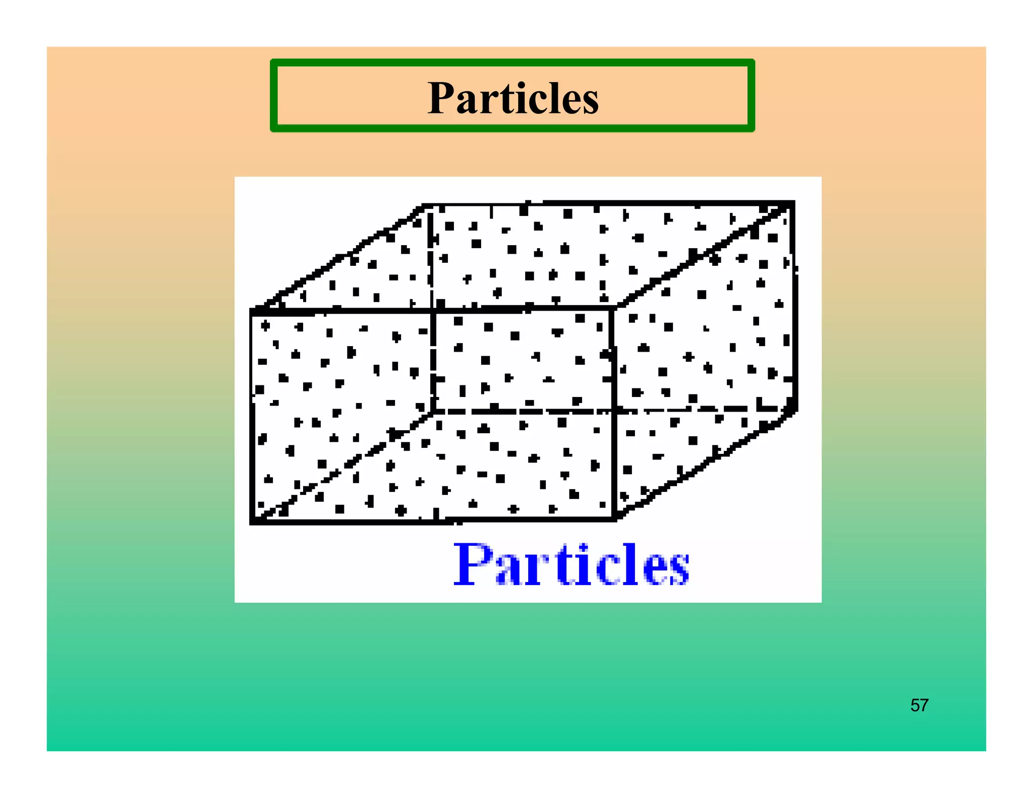 57
Particles
 