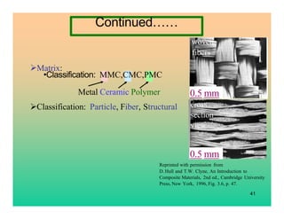 41
Matrix:
Metal Ceramic Polymer
Classification: Particle, Fiber, Structural
•Classification: MMC,CMC,PMC
woven
fibers
cro...