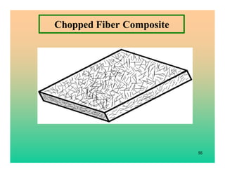 55
Chopped Fiber Composite
 