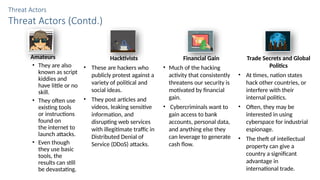 Threat Actors
Threat Actors (Contd.)
Amateurs
• They are also
known as script
kiddies and
have little or no
skill.
• They often use
existing tools
or instructions
found on
the internet to
launch attacks.
• Even though
they use basic
tools, the
results can still
be devastating.
Hacktivists
• These are hackers who
publicly protest against a
variety of political and
social ideas.
• They post articles and
videos, leaking sensitive
information, and
disrupting web services
with illegitimate traffic in
Distributed Denial of
Service (DDoS) attacks.
Financial Gain
• Much of the hacking
activity that consistently
threatens our security is
motivated by financial
gain.
• Cybercriminals want to
gain access to bank
accounts, personal data,
and anything else they
can leverage to generate
cash flow.
Trade Secrets and Global
Politics
• At times, nation states
hack other countries, or
interfere with their
internal politics.
• Often, they may be
interested in using
cyberspace for industrial
espionage.
• The theft of intellectual
property can give a
country a significant
advantage in
international trade.
 