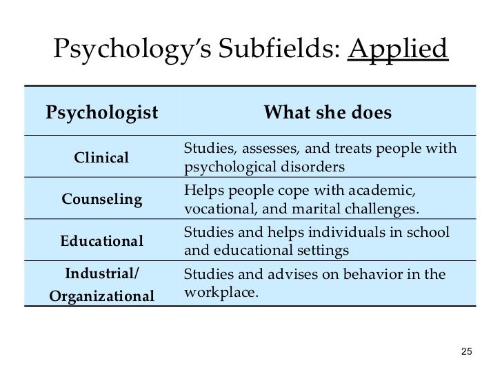 nature and scope of psychology The nature and scope of social psychology edward alsworth ross university of wisconsin social psychology, as the writer conceives it, studies the psychic planes and currents that come into. nature and scope of psychology The nature and scope of social psychology edward alsworth ross university of wisconsin social psychology, as the writer conceives it, studies the psychic planes and currents that come into.