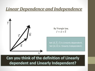 Linear Dependence and Independence
By Triangle law,
Ԧ
𝑐 = Ԧ
𝑎 + 𝑏
Set { Ԧ
𝑎, 𝑏, Ԧ
𝑐} is Linearly dependent.
Set { Ԧ
𝑎, 𝑏} is linearly Independent.
 