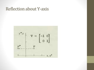Reflectionabout Y-axis
 