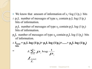  We know that amount of information of s1=log (1/p1) bits
∴ p1L number of messages of type s1 contain p1L log (1/p1)
bits of information.
p2L number of messages of type s2 contain p2L log (1/p2)
bits of information.
pqL number of messages of type sq contain pqL log (1/pq) bits
of information.
∴ Itotal = p1L log (1/p1)+ p2L log (1/p2)+......+ pqL log (1/pq)
bits
=
L
L
I
p
p
total
i
q
i
i
1
log
1

=
9/14/2020 16
Vidyashree K N
 