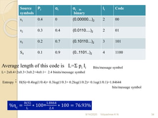 Source
symbols
Pi αi αi in
binary
li Code
s1 0.4 0 (0.00000...)2 2 00
s2 0.3 0.4 (0.0110....)2 2 01
s3 0.2 0.7 (0.10110...)2 3 101
S4 0.1 0.9 (0..1101..)2 4 1100
Average length of this code is L=Σ pi li Bits/message symbol
L= 2x0.4+2x0.3+3x0.2+4x0.1= 2.4 binits/message symbol
Entropy ; H(S)=0.4log(1/0.4)+ 0.3log(1/0.3+ 0.2log(1/0.2)+ 0.1og(1/0.1)=1.84644
bits/message symbol
9/14/2020 34
Vidyashree K N
 