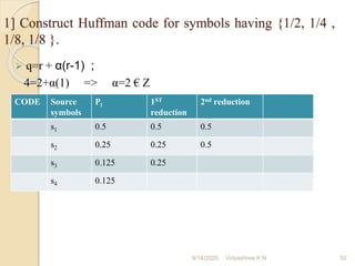 ➢ q=r + α(r-1) ;
4=2+α(1) => α=2 € Z
1] Construct Huffman code for symbols having {1/2, 1/4 ,
1/8, 1/8 }.
CODE Source
symbols
Pi 1ST
reduction
2nd reduction
s1 0.5 0.5 0.5
s2 0.25 0.25 0.5
s3 0.125 0.25
s4 0.125
9/14/2020 52
Vidyashree K N
 