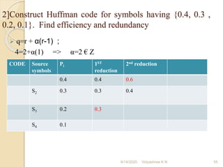 ➢ q=r + α(r-1) ;
4=2+α(1) => α=2 € Z
2]Construct Huffman code for symbols having {0.4, 0.3 ,
0.2, 0.1}. Find efficiency and redundancy
CODE Source
symbols
Pi 1ST
reduction
2nd reduction
0.4 0.4 0.6
S2 0.3 0.3 0.4
S3 0.2 0.3
S4 0.1
9/14/2020 55
Vidyashree K N
 