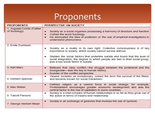 Proponents Chapter MODULE 1 UCSP.pptx