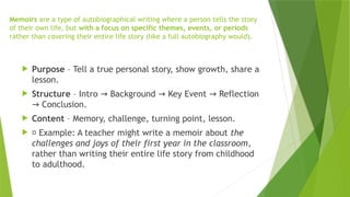 Memoirs are a type of autobiographical writing where a person tells the story
of their own life, but with a focus on specific themes, events, or periods
rather than covering their entire life story (like a full autobiography would).
 Purpose – Tell a true personal story, show growth, share a
lesson.
 Structure – Intro Background Key Event Reflection
→ → →
Conclusion.
→
 Content – Memory, challenge, turning point, lesson.
 📘 Example: A teacher might write a memoir about the
challenges and joys of their first year in the classroom,
rather than writing their entire life story from childhood
to adulthood.
 