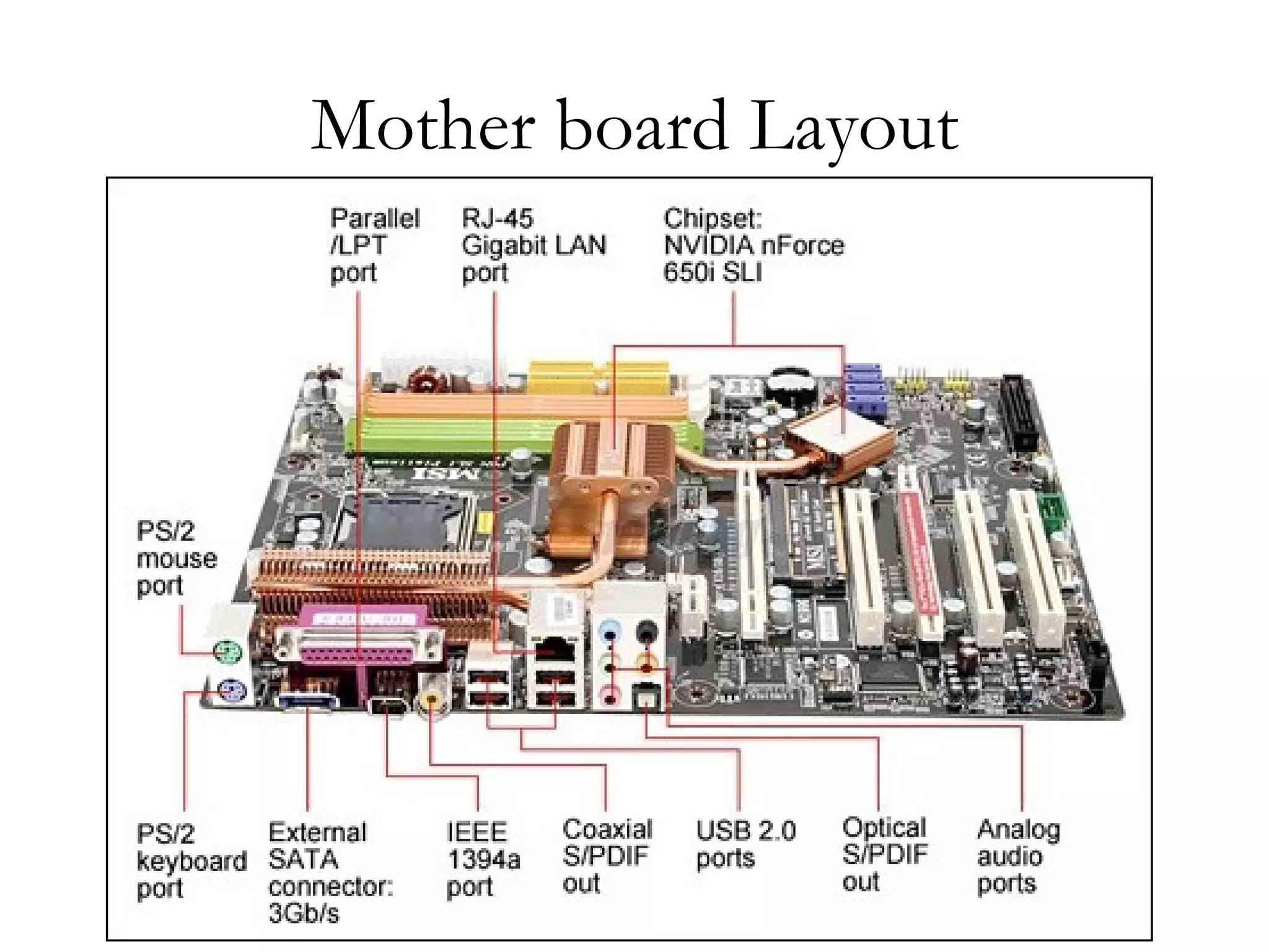 Mother board Layout
 