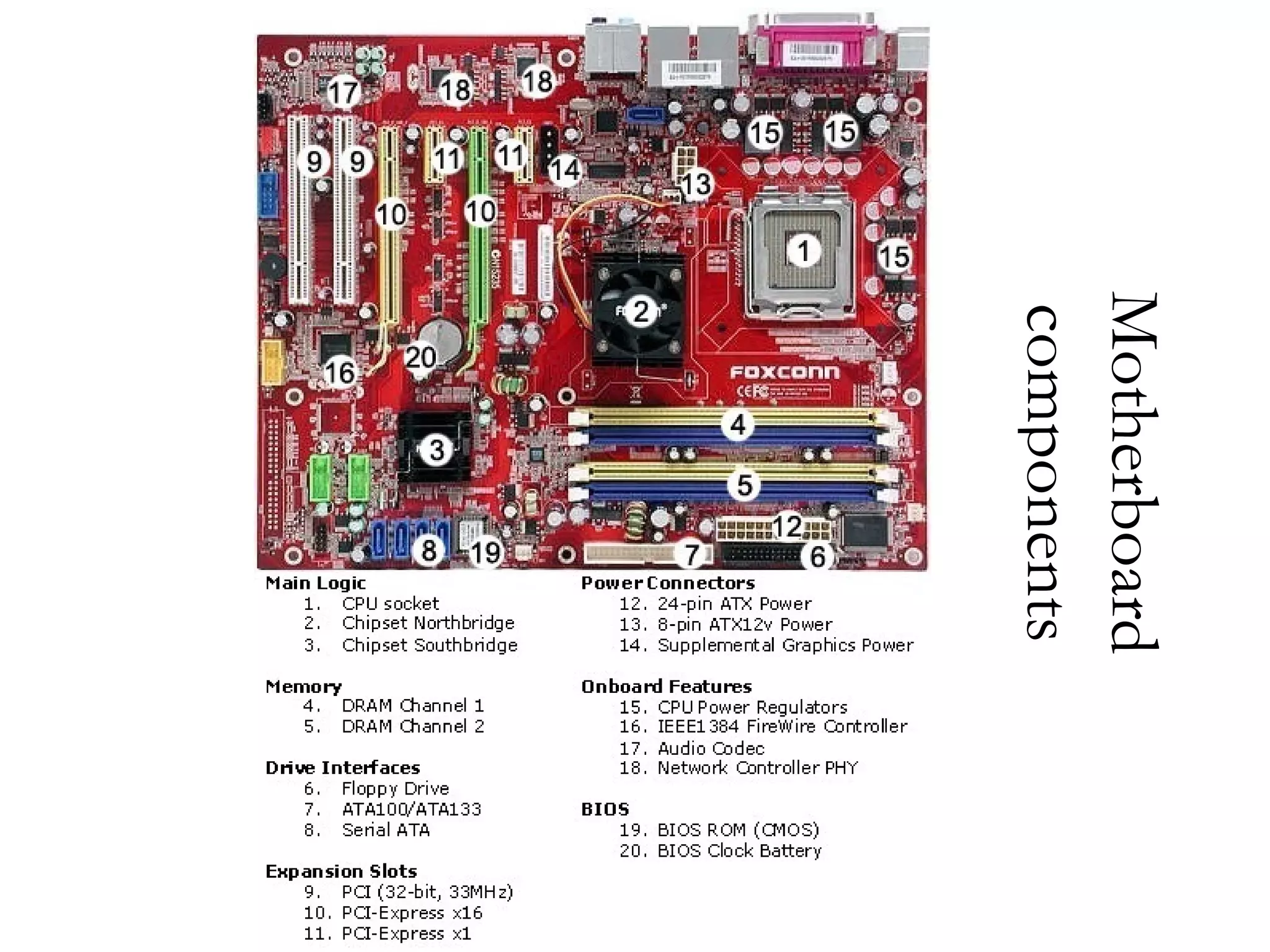 Motherboard
components
 