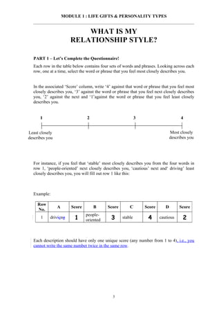 MODULE 1 : LIFE GIFTS & PERSONALITY TYPES


                           WHAT IS MY
                       RELATIONSHIP STYLE?

  PART 1 – Let’s Complete the Questionnaire!
  Each row in the table below contains four sets of words and phrases. Looking across each
  row, one at a time, select the word or phrase that you feel most closely describes you.


  In the associated ‘Score’ column, write ‘4’ against that word or phrase that you feel most
  closely describes you, ‘3’ against the word or phrase that you feel next closely describes
  you, ‘2’ against the next and ‘1’against the word or phrase that you feel least closely
  describes you.


      1                         2                           3                         4


Least closely                                                                   Most closely
describes you                                                                   describes you




  For instance, if you feel that ‘stable’ most closely describes you from the four words in
  row 1, ‘people-oriented’ next closely describes you, ‘cautious’ next and‘ driving’ least
  closely describes you, you will fill out row 1 like this:



  Example:

    Row
                A      Score        B      Score        C       Score       D        Score
    No.
                               people-
      1    drivieng      1     oriented      3     stable         4     cautious       2


  Each description should have only one unique score (any number from 1 to 4), i.e., you
  cannot write the same number twice in the same row.




                                              3
 