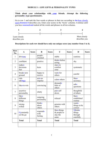 MODULE 1 : LIFE GIFTS & PERSONALITY TYPES


  Think about your relationships with your friends. Attempt the following
  personality- type questionnaire.

  Go to row 1 and rank the four words or phrases in that row according to the how closely
  each closeness it describes you. Enter your scores in the ‘Score’ columns. Continue until
  you have assessed and ranked all the words and phrases in all ten columns.

      1                         2                            3                          4


Least closely                                                                     Most closely
describes you                                                                     describes you

  Descriptions for each row should have only one unique score (any number from 1 to 4).


Row
            A         Score          B      Score        C          Score          D        Score
No.
                              people-
  1    drivieng                                     stable                  cautious
                              oriented
                                                    thinks before
  2    confident              positive                                      shy
                                                    acting
       makes                                        stays in
  3    decisions              keen                  comfort                 systematic
       fast                                         zone
       breaks new             happy to              waits for
  4                                                                         careful
       ground                 receive               others
       risk-                  acts on                                       likes
  5                                                 calms others
       takinger               impulse                                       accuracy
                                                    demands
                                                                            asks
  6    likes to win           convincing            little of
                                                                            questions
                                                    others
       assertive                                    puts self               thoughtful
  7                           chatty
       personality                                  down                    of others
       likes                                                                likes
                              outgoing
  8    different                                    relaxed                 established
                              personality
       things                                                               routine
                              thinks                                        wants
       strong-                                      genuine with
  9                           about                                         things to be
       willed                                       others
                              others                                        correct
                                                    likes things            Tthinks
                              responds
       Cconstantly                                  & people to             things
 10                           with
       on the go                                    stay the                through
                              feeling
                                                    same                    carefully
       Total                  Total                 Total                   Total




                                               4
 