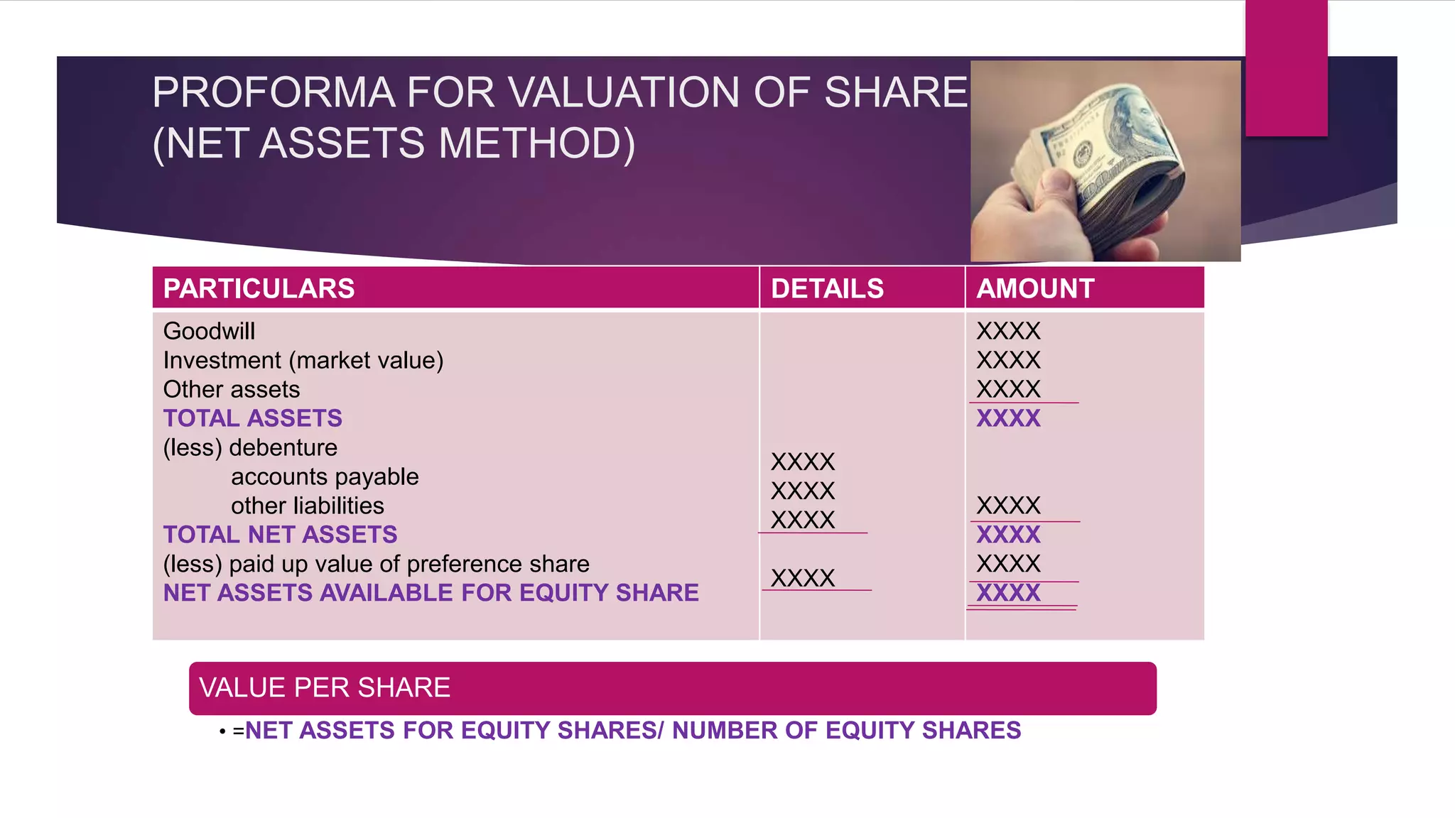 PROFORMA FOR VALUATION OF SHARES
(NET ASSETS METHOD)
PARTICULARS DETAILS AMOUNT
Goodwill
Investment (market value)
Other assets
TOTAL ASSETS
(less) debenture
accounts payable
other liabilities
TOTAL NET ASSETS
(less) paid up value of preference share
NET ASSETS AVAILABLE FOR EQUITY SHARE
XXXX
XXXX
XXXX
XXXX
XXXX
XXXX
XXXX
XXXX
XXXX
XXXX
XXXX
XXXX
VALUE PER SHARE
• =NET ASSETS FOR EQUITY SHARES/ NUMBER OF EQUITY SHARES
 