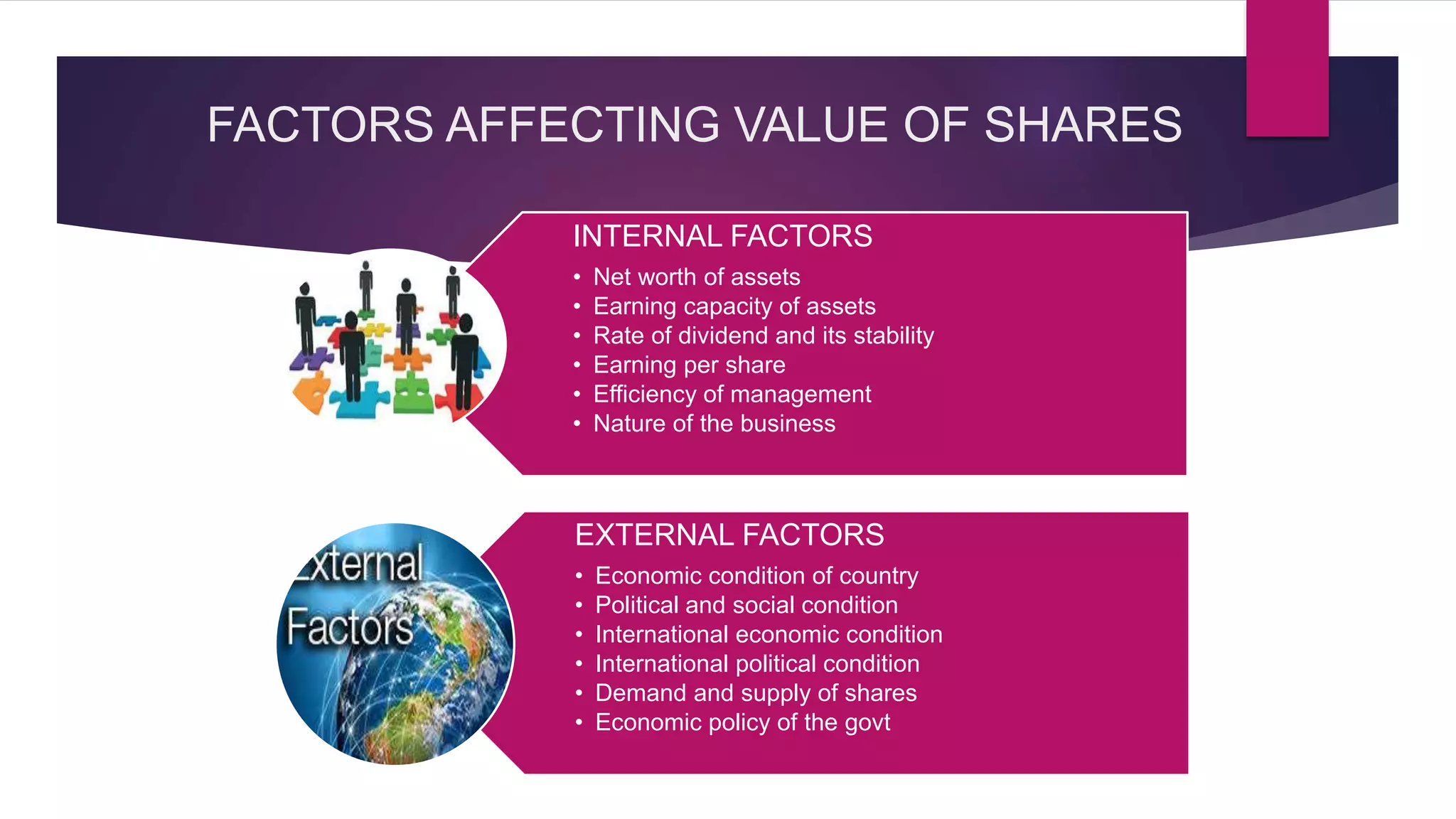 FACTORS AFFECTING VALUE OF SHARES
INTERNAL FACTORS
• Net worth of assets
• Earning capacity of assets
• Rate of dividend and its stability
• Earning per share
• Efficiency of management
• Nature of the business
EXTERNAL FACTORS
• Economic condition of country
• Political and social condition
• International economic condition
• International political condition
• Demand and supply of shares
• Economic policy of the govt
 