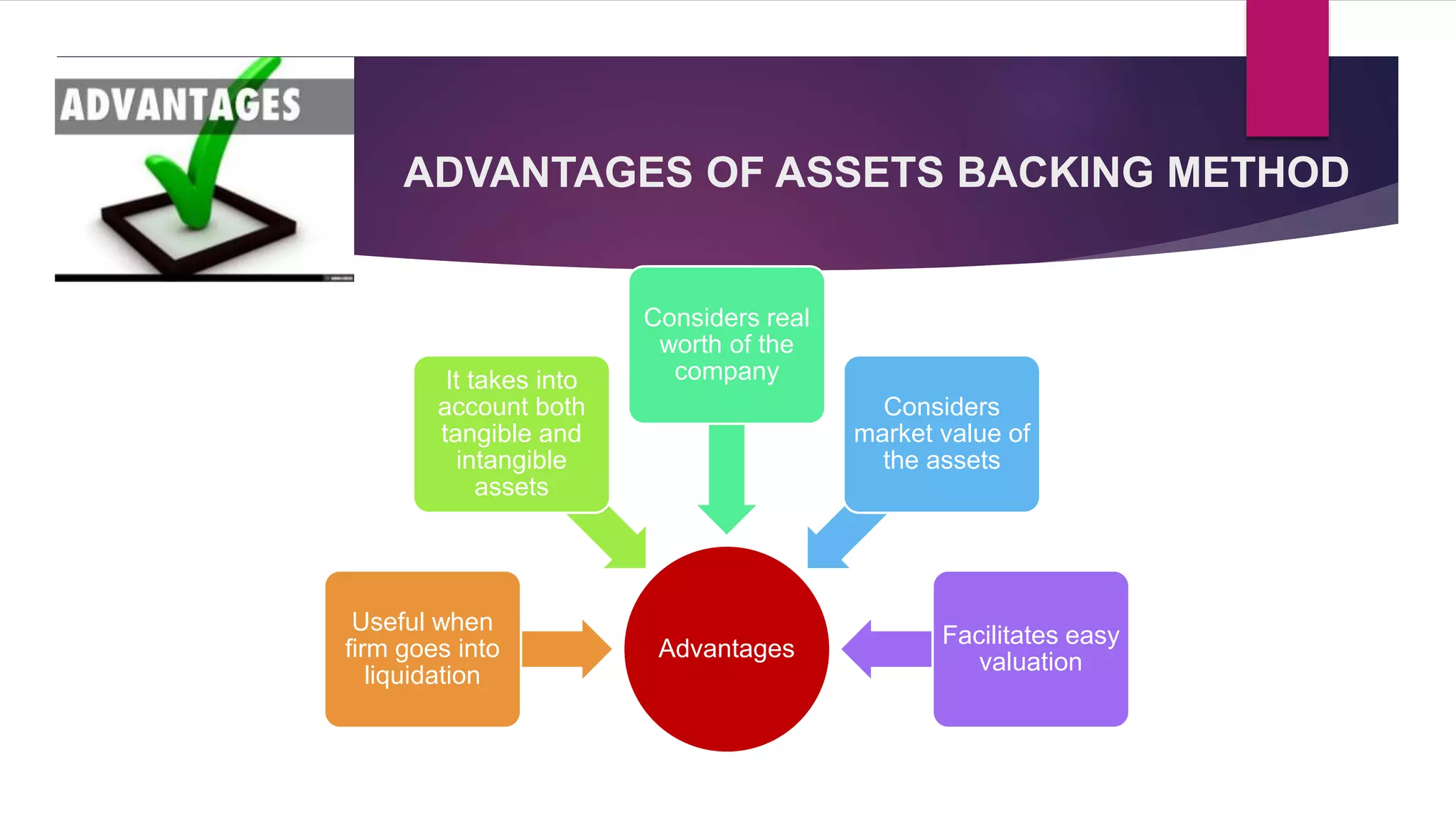 ADVANTAGES OF ASSETS BACKING METHOD
Advantages
Useful when
firm goes into
liquidation
It takes into
account both
tangible and
intangible
assets
Considers real
worth of the
company
Considers
market value of
the assets
Facilitates easy
valuation
 