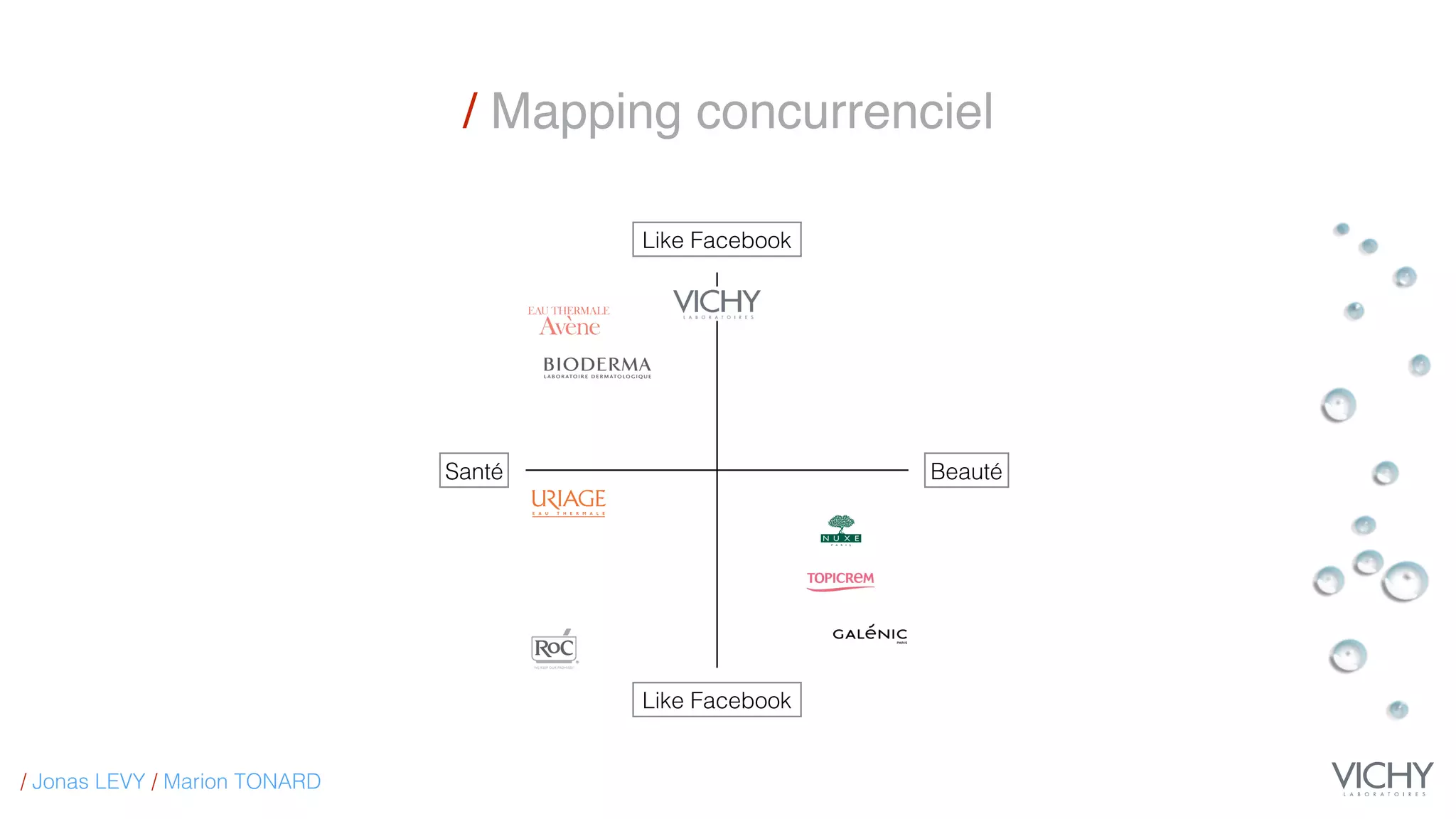 / Mapping concurrenciel
Like Facebook
BeautéSanté
Like Facebook
/ Jonas LEVY / Marion TONARD
 