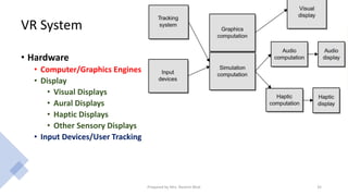 VR System
• Hardware
• Computer/Graphics Engines
• Display
• Visual Displays
• Aural Displays
• Haptic Displays
• Other Sensory Displays
• Input Devices/User Tracking
35
Prepared by Mrs. Rashmi Bhat
 