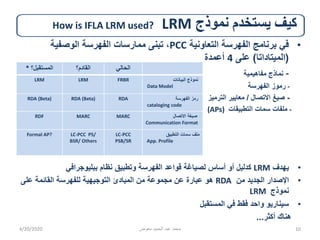 ‫نموذج‬ ‫يستخدم‬ ‫كيف‬LRMHow is IFLA LRM used?
•‫التعاونية‬ ‫الفهرسة‬ ‫برنامج‬ ‫في‬PCC‫الوصفية‬ ‫الفهرسة‬ ‫ممارسات‬ ‫تبنى‬ ،
(‫الميتاداتا‬)‫على‬4‫أعمدة‬
-‫مفاهيمية‬ ‫نماذج‬
-‫الفهرسة‬ ‫رموز‬
-‫االتصال‬ ‫صيغ‬/‫الترميز‬ ‫معايير‬
-‫التطبيقات‬ ‫سمات‬ ‫ملفات‬(APs)
•‫يهدف‬LRM‫ببليوجرافي‬ ‫نظام‬ ‫وتطبيق‬ ‫الفهرسة‬ ‫قواعد‬ ‫لصياغة‬ ‫أساس‬ ‫أو‬ ‫كدليل‬
•‫من‬ ‫الجديد‬ ‫اإلصدار‬RDA‫على‬ ‫القائمة‬ ‫للفهرسة‬ ‫التوجيهية‬ ‫المبادئ‬ ‫من‬ ‫مجموعة‬ ‫عن‬ ‫عبارة‬ ‫هو‬
‫نموذج‬LRM
•‫المستقبل‬ ‫في‬ ‫فقط‬ ‫واحد‬ ‫سيناريو‬
‫أكثر‬ ‫هناك‬...
4/20/2020 ‫معوض‬ ‫الحميد‬ ‫عبد‬ ‫محمد‬ 10
* ‫المستقبل؟‬ ‫القادم؟‬ ‫الحالي‬
LRM LRM FRBR ‫نموذج‬‫البيانات‬
Data Model
RDA (Beta) RDA (Beta) RDA ‫الفهرسة‬ ‫رمز‬
cataloging code
RDF MARC MARC ‫االتصال‬ ‫صيغة‬
Communication Format
Formal AP? LC-PCC PS/
BSR/ Others
LC-PCC
PSB/SR
‫التطبيق‬ ‫سمات‬ ‫ملف‬
App. Profile
 