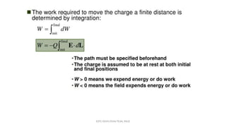 WORK ENERGY POTENTIAL ELECTROMAGNETICS.pptx