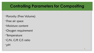 63
◦Porosity (Free Volume)
◦Free air space
◦Moisture content
◦Oxygen requirement
◦Temperature
◦C/N, C/P
, C/S ratio
◦pH
Controlling Parameters for Compositing
 