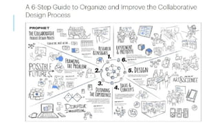 Comprehensive Fundamentals of Interior Design: Client Engagement to ...