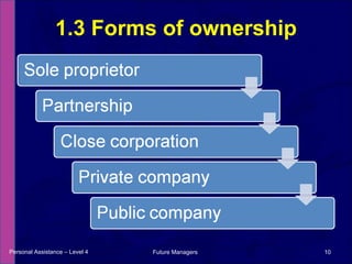 1.3 Forms of ownership Personal Assistance – Level 4 Future Managers  