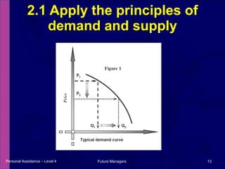2.1 Apply the principles of demand and supply Personal Assistance – Level 4 Future Managers  