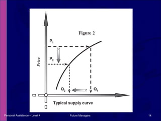 Personal Assistance – Level 4 Future Managers  