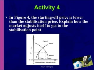 In Figure 4, the starting-off price is lower than the stabilisation price. Explain how the market adjusts itself to get to the stabilisation point Activity 4 Future Managers  