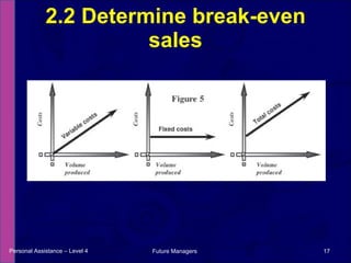 2.2 Determine break-even sales Personal Assistance – Level 4 Future Managers  
