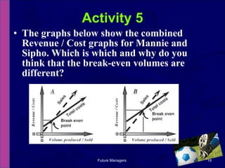 The graphs below show the combined Revenue / Cost graphs for Mannie and Sipho. Which is which and why do you think that the break-even volumes are different? Activity 5 Future Managers  