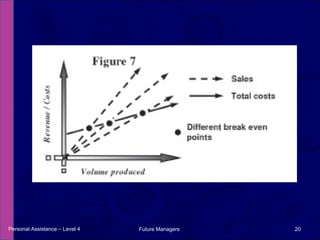 Personal Assistance – Level 4 Future Managers  