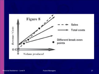 Personal Assistance – Level 4 Future Managers  