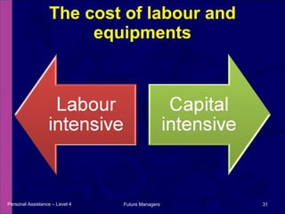 The cost of labour and equipments Personal Assistance – Level 4 Future Managers  