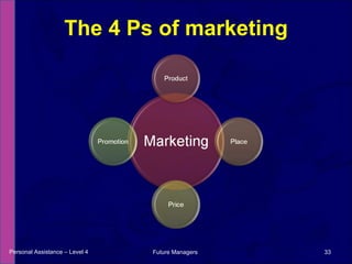 The 4 Ps of marketing Personal Assistance – Level 4 Future Managers  