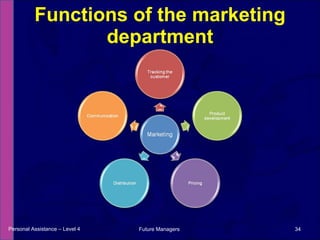 Functions of the marketing department Personal Assistance – Level 4 Future Managers  