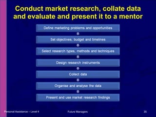 Conduct market research, collate data and evaluate and present it to a mentor Personal Assistance – Level 4 Future Managers  