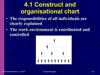 The responsibilities of all individuals are clearly explained The work environment is coordinated and controlled 4.1 Construct and organisational chart Personal Assistance – Level 4 Future Managers  
