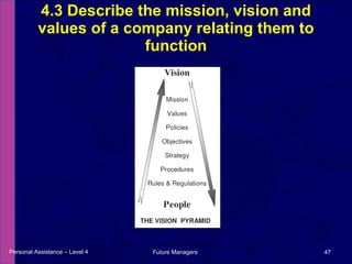 4.3 Describe the mission, vision and values of a company relating them to function Personal Assistance – Level 4 Future Managers  