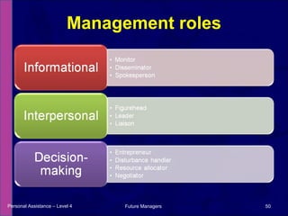 Management roles Personal Assistance – Level 4 Future Managers  