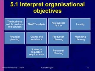 5.1 Interpret organisational objectives Personal Assistance – Level 4 Future Managers  