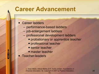 Career Advancement Career ladders performance-based ladders job-enlargement ladders professional development ladders probationary or  apprentice teacher professional teacher senior teacher master teacher Teacher-leaders L. Dean Webb, Arlene Metha, & K. Forbis Jordan .  Foundations of American Education, 5e . Copyright © 2007 by Pearson Education, Inc. 
