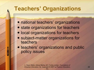 Teachers’ Organizations national teachers’ organizations state organizations for teachers local organizations for teachers subject-matter organizations for teachers teachers’ organizations and public policy issues L. Dean Webb, Arlene Metha, & K. Forbis Jordan .  Foundations of American Education, 5e . Copyright © 2007 by Pearson Education, Inc. 