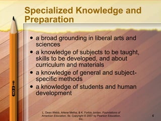 Specialized Knowledge and Preparation a broad grounding in liberal arts and sciences a knowledge of subjects to be taught, skills to be developed, and about curriculum and materials a knowledge of general and subject-specific methods a knowledge of students and human development L. Dean Webb, Arlene Metha, & K. Forbis Jordan .  Foundations of American Education, 5e . Copyright © 2007 by Pearson Education, Inc. 