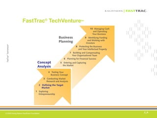 FastTrac ®  TechVenture tm 2_A 