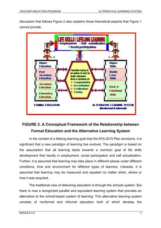 TEACHER INDUCTION PROGRAM ALTERNATIVE LEARNING SYSTEM
discussion that follows Figure 2 also explains those theoretical aspects that Figure 1
cannot provide.
FIGURE 2. A Conceptual Framework of the Relationship between
Formal Education and the Alternative Learning System
In the context of a lifelong learning goal that the EFA 2015 Plan envisions, it is
significant that a new paradigm of learning has evolved. The paradigm is based on
the assumption that all learning leads towards a common goal of life skills
development that results in employment, social participation and self actualization.
Further, it is assumed that learning may take place in different places under different
conditions, time and environment for different types of learners. Likewise, it is
assumed that learning may be measured and equated no matter when, where or
how it was acquired.
The traditional view of delivering education is through the schools system. But
there is now a recognized parallel and equivalent learning system that provides an
alternative to the school-based system of learning. This alternative learning system
consists of nonformal and informal education both of which develop the
MODULE 2.2: 7
 