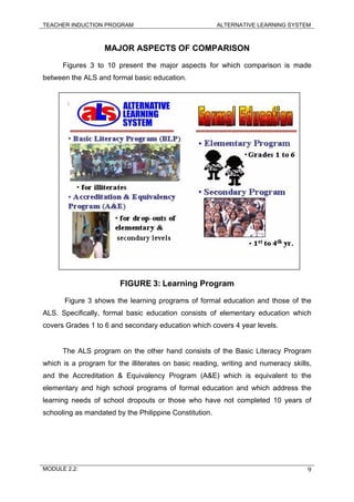 TEACHER INDUCTION PROGRAM ALTERNATIVE LEARNING SYSTEM
MAJOR ASPECTS OF COMPARISON
Figures 3 to 10 present the major aspects for which comparison is made
between the ALS and formal basic education.
FIGURE 3: Learning Program
Figure 3 shows the learning programs of formal education and those of the
ALS. Specifically, formal basic education consists of elementary education which
covers Grades 1 to 6 and secondary education which covers 4 year levels.
The ALS program on the other hand consists of the Basic Literacy Program
which is a program for the illiterates on basic reading, writing and numeracy skills,
and the Accreditation & Equivalency Program (A&E) which is equivalent to the
elementary and high school programs of formal education and which address the
learning needs of school dropouts or those who have not completed 10 years of
schooling as mandated by the Philippine Constitution.
MODULE 2.2: 9
 