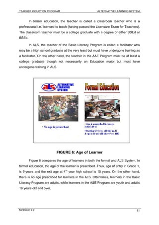 TEACHER INDUCTION PROGRAM ALTERNATIVE LEARNING SYSTEM
In formal education, the teacher is called a classroom teacher who is a
professional i.e. licensed to teach (having passed the Licensure Exam for Teachers).
The classroom teacher must be a college graduate with a degree of either BSEd or
BEEd.
In ALS, the teacher of the Basic Literacy Program is called a facilitator who
may be a high school graduate at the very least but must have undergone training as
a facilitator. On the other hand, the teacher in the A&E Program must be at least a
college graduate though not necessarily an Education major but must have
undergone training in ALS.
FIGURE 6: Age of Learner
Figure 6 compares the age of learners in both the formal and ALS System. In
formal education, the age of the learner is prescribed. Thus, age of entry in Grade 1,
is 6-years and the exit age at 4th
year high school is 15 years. On the other hand,
there is no age prescribed for learners in the ALS. Oftentimes, learners in the Basic
Literacy Program are adults, while learners in the A&E Program are youth and adults
16 years old and over.
MODULE 2.2: 11
 